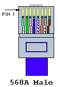 网络组建基础必备-网线的制作（图一）