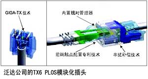 布线安装日渐容易 纵览新一代布线系统（图二）