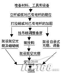 工厂园区布线网 专业稳定可扩展(组图)（图十）