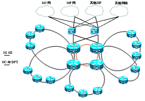 城域网<STRONG><A href=