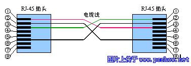 组网之初 全图教你搞定RJ45接头网线DIY（2）（图七）