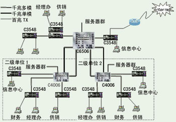 大型企业网VLAN方案