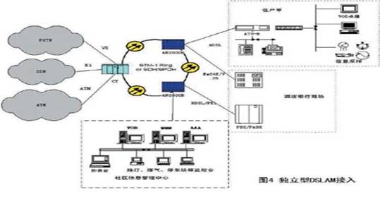 两种流行的宽带接入解决方案（图三）