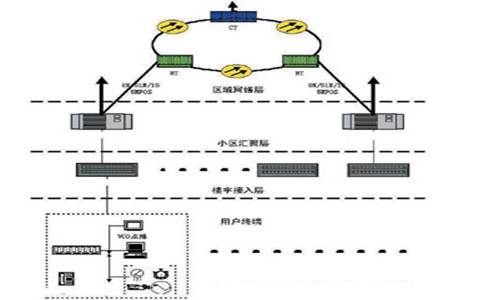 两种流行的宽带接入解决方案（图五）