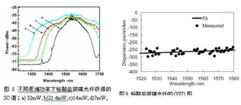 高非线性铋酸盐玻璃光纤研究进展（图九）