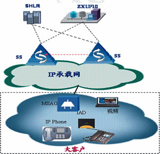 接入层网络智能化建设的延伸（图二）