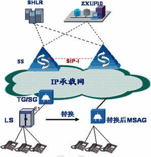 接入层网络智能化建设的延伸（图三）