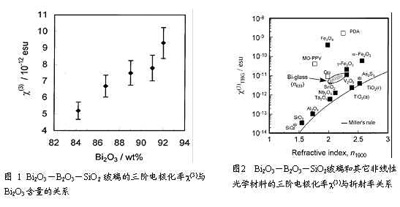 高非线性铋酸盐玻璃光纤研究进展（图一）
