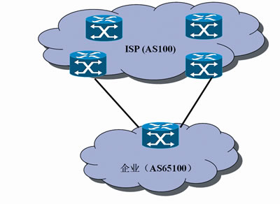 大中型企业Internet连接的最佳实践（图一）