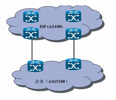大中型企业Internet连接的最佳实践（图二）