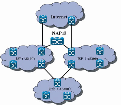 大中型企业Internet连接的最佳实践（图三）