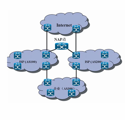 大中型企业Internet连接的最佳实践（图四）