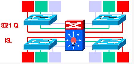 虚拟子网（VLAN）方案