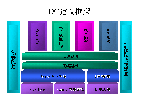 IDC网络设计方案（图一）