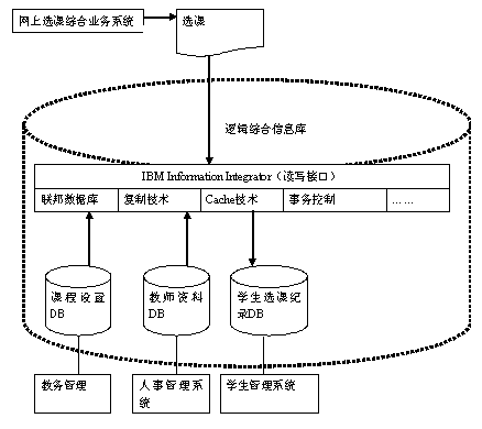 网上选课综合业务系统