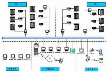 理想电信112电话测试服务系统解决方案_解决