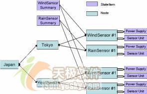 把JBoss缓存用作POJO缓存的实战演练(2)