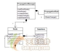 把JBoss缓存用作POJO缓存的实战演练(2)