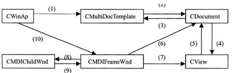 http://www.ltesting.net/uploads/2007/07/1_200707042008225.jpg (14841 bytes)