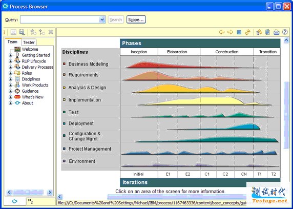 Figure 2. The Process Browser window