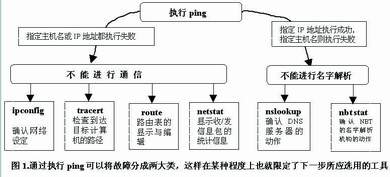 网管