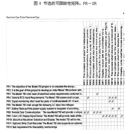 图9 节选的可跟踪性矩阵：PR－SR