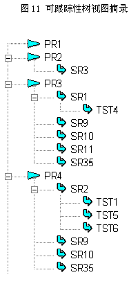 图11 可跟踪性树视图摘录
