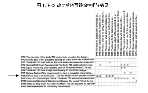 图12 PR8 改动后的可跟踪性矩阵摘录