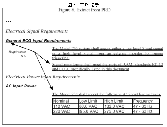 图6  PRD 摘录