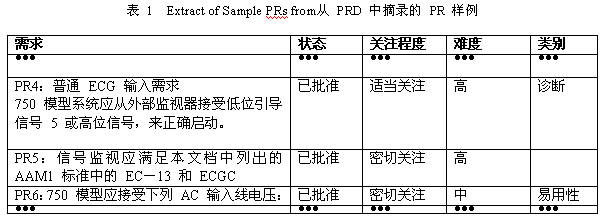 表 1  Extract of Sample PRs from从 PRD 中摘录的 PR 样例