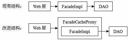 将ReadWriteLock应用于缓存设计