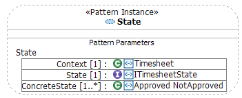 Figure 8: Applied state pattern in RSA