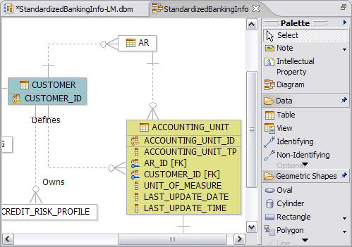 Logical data model