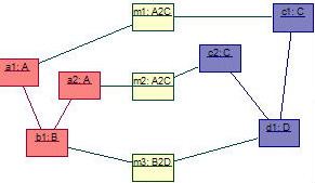 Example of mappings between two models