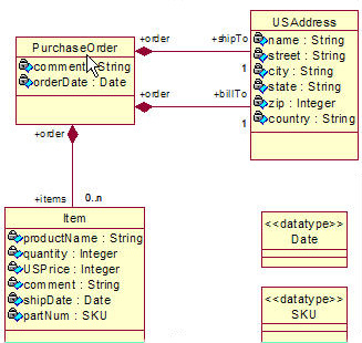 Adapted Primer Purchase Order model