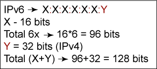 IPv6 ˫ر