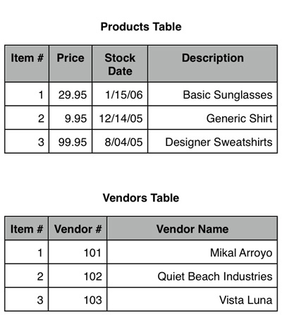 Bigdog's Surf Shop ʾģʽʾһ Products һ Vendors 