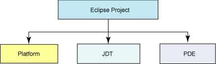 Eclipse Ŀ