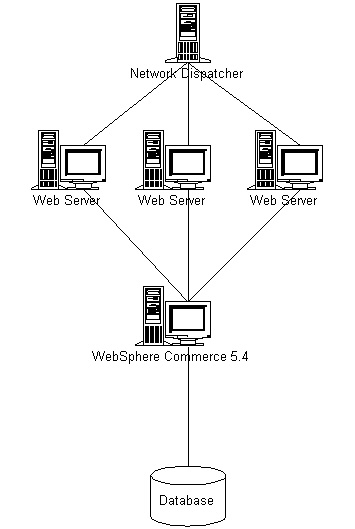 Web Ⱥ