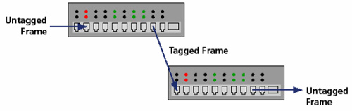 (VLAN)ʵͼģ