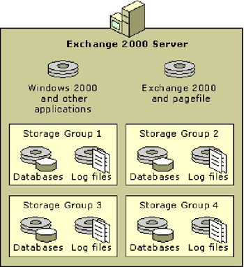 ؾ: Exchange 2000 Ӳ̿