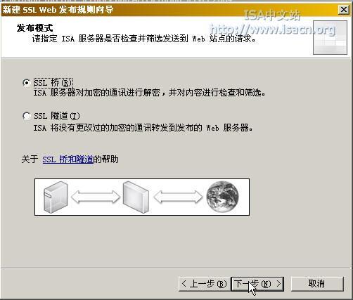 ISA Server 2004зȫWebͼģ