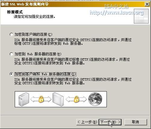 ISA Server 2004зȫWebͼ