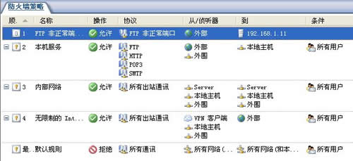 ʹISA Server 2004ñķǽͼ