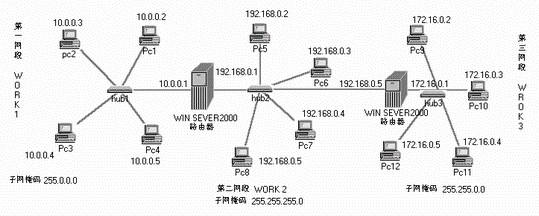 Win2K Server·ɣͼ壩