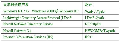 ͨ.NET FrameworkʻĿ¼