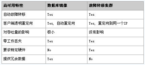 SQL Server 2005(ͼ)ͼ