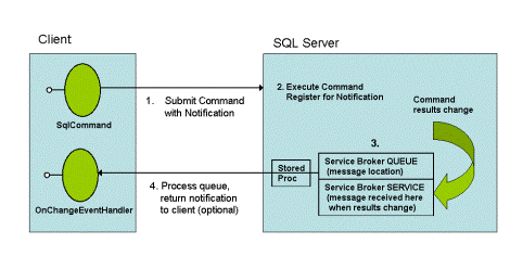 SQL Server 2005(ͼ)ͼģ