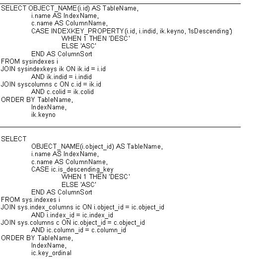 SQL Server 2005ϵͳ˵ټ(ͼ)