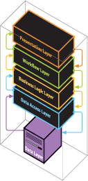 SQL Server XML  Web Ӧϵṹͼһ